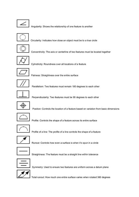 cnc machine blueprint|machinist blueprint symbols chart.